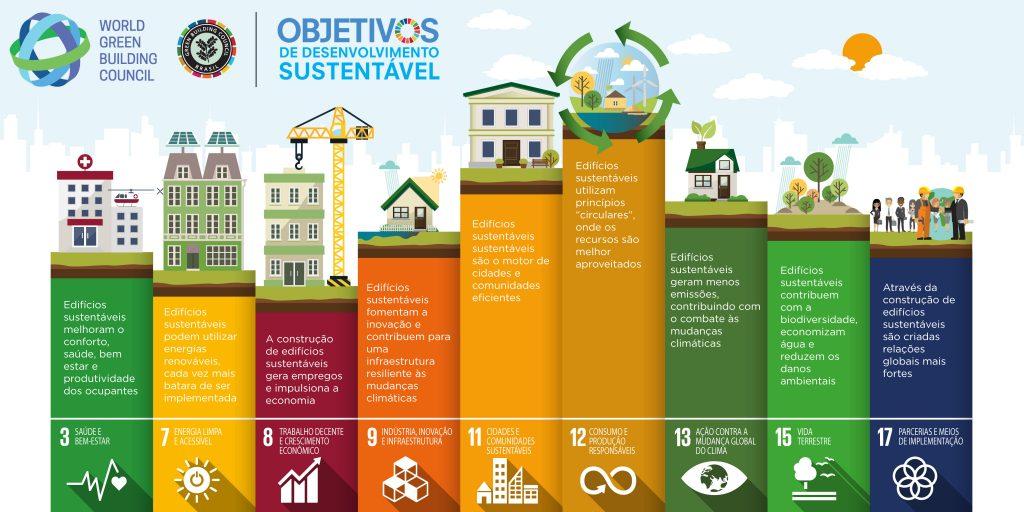 Materiais Sustentáveis:⁣ Como Escolher‍ Componentes ⁤para Suas ⁢Criações